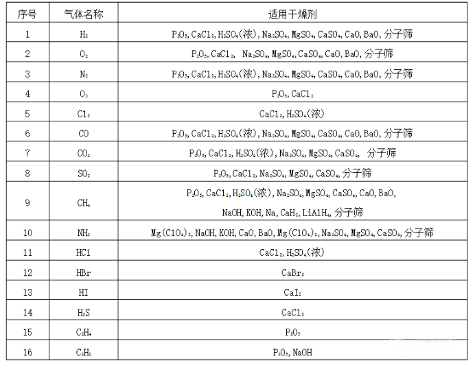 氣體適用香蕉视频视频APP.png